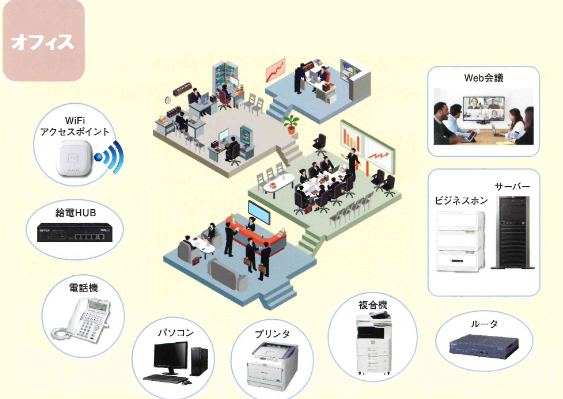 オフィス電子機器